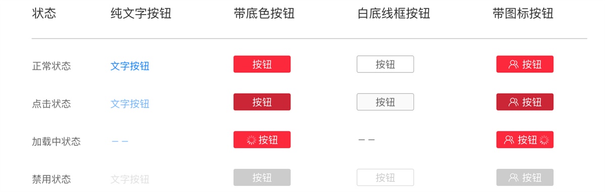 超全面的 UI 工作流程指南(四):设计规范